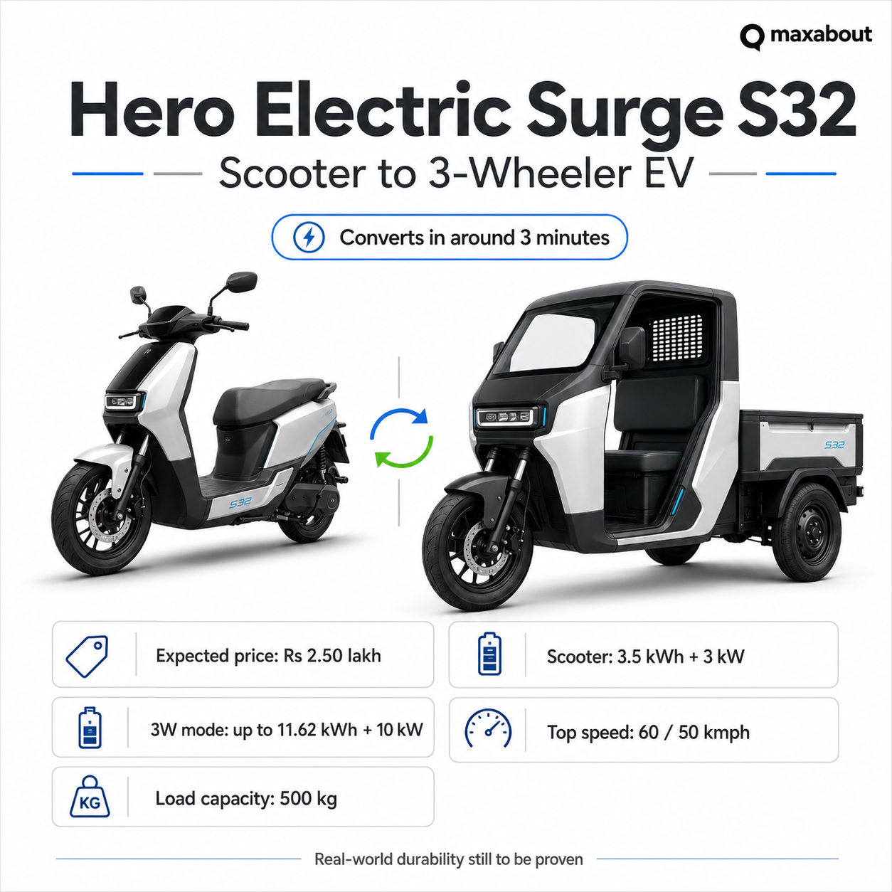 hero-electric-surge-s32-infographic