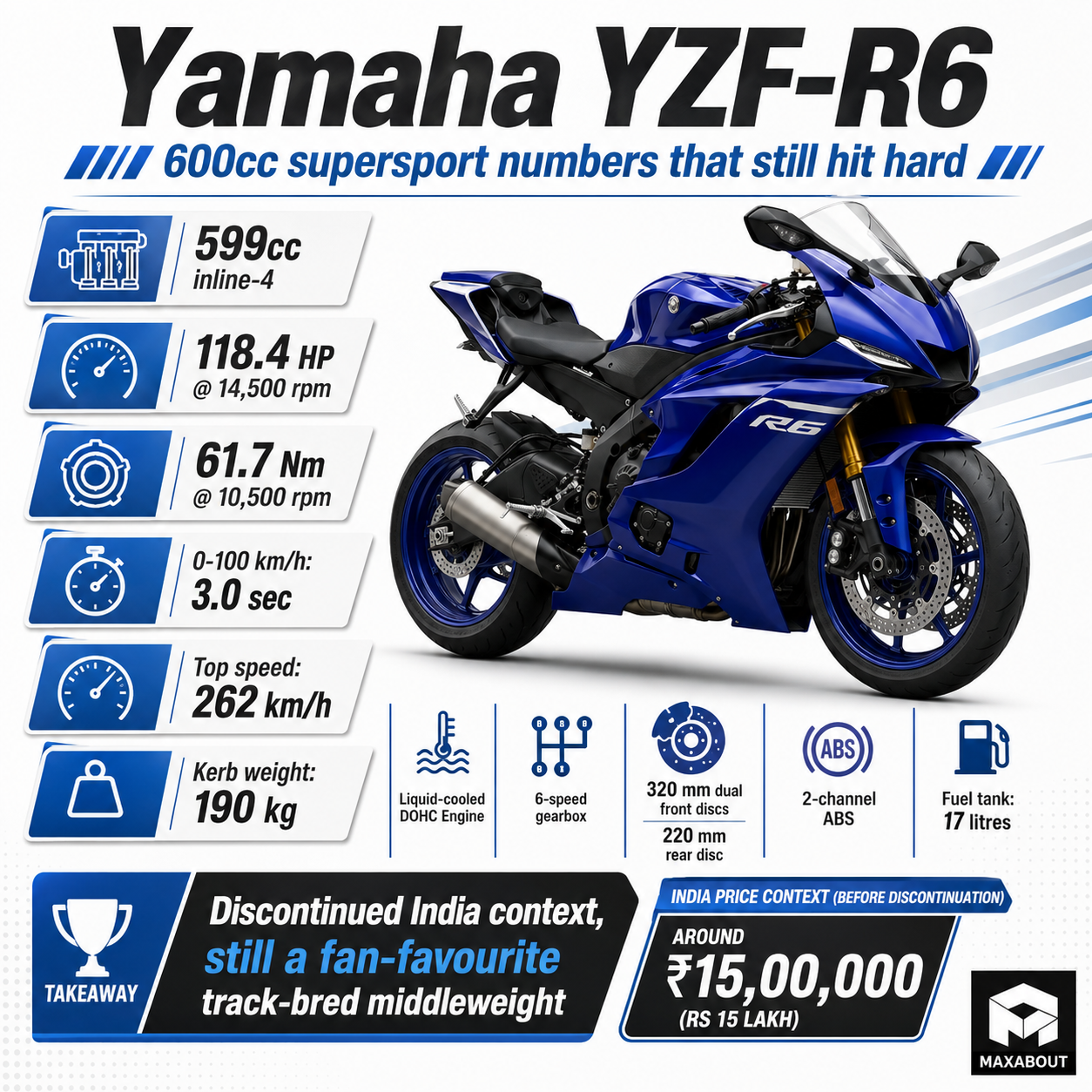 yamaha-yzf-r6-1