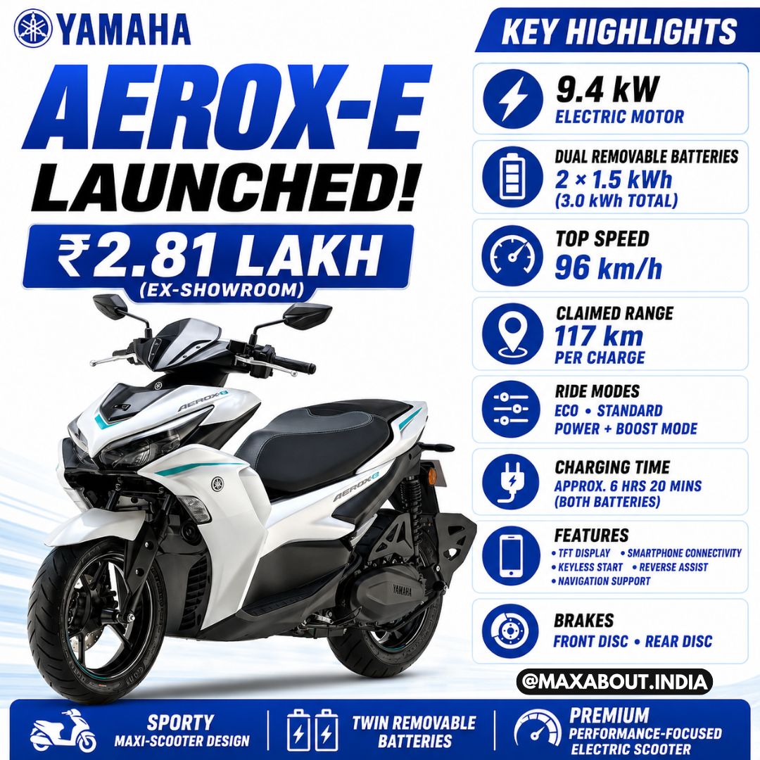 AEROX E Detailed Infographic