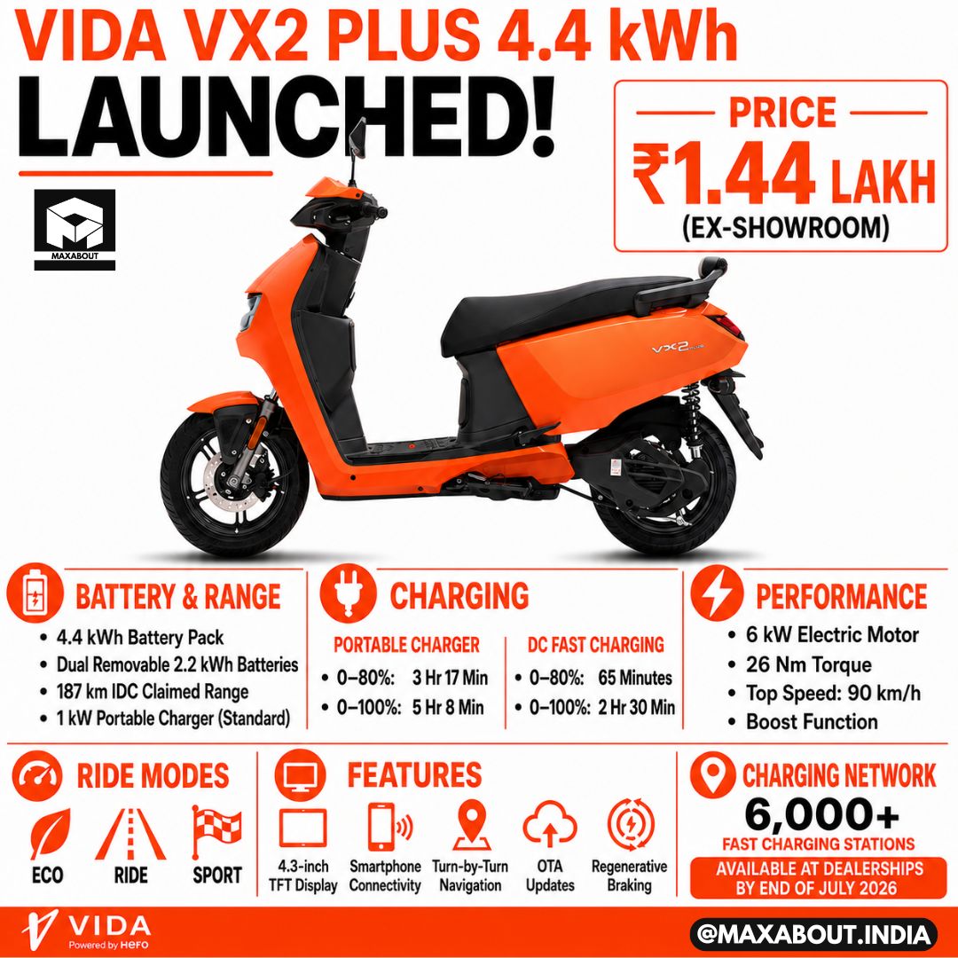 Hero Vida VX2 Plus 4.4 kWh Infographic
