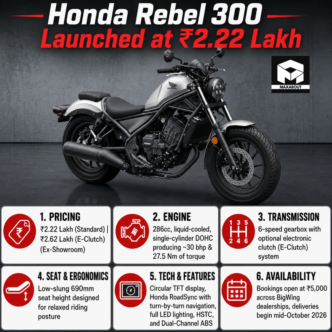 Honda Rebel 300 Detailed Info