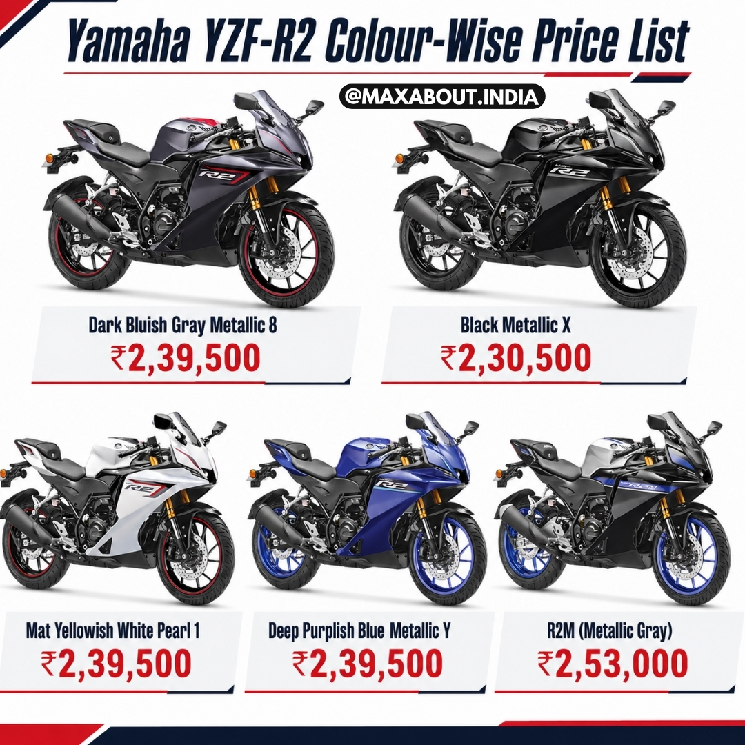 Yamaha YZF-R2 Colour-Wise Price List