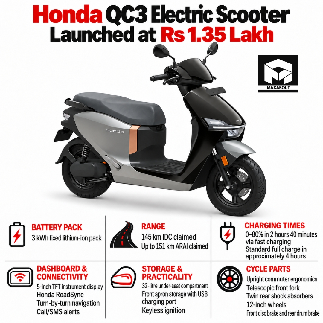 Honda QC3 Detailed Info