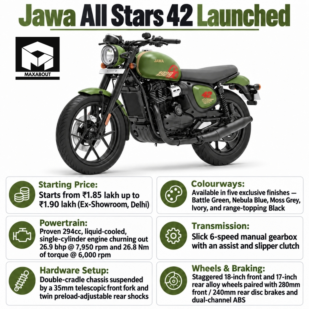 Jawa All Stars 42 Detailed Info