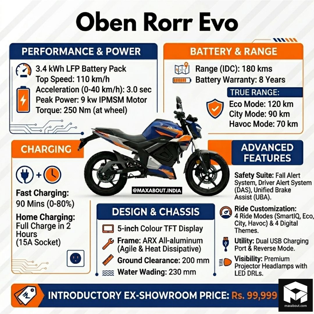 Oben Rorr Evo Detailed Info