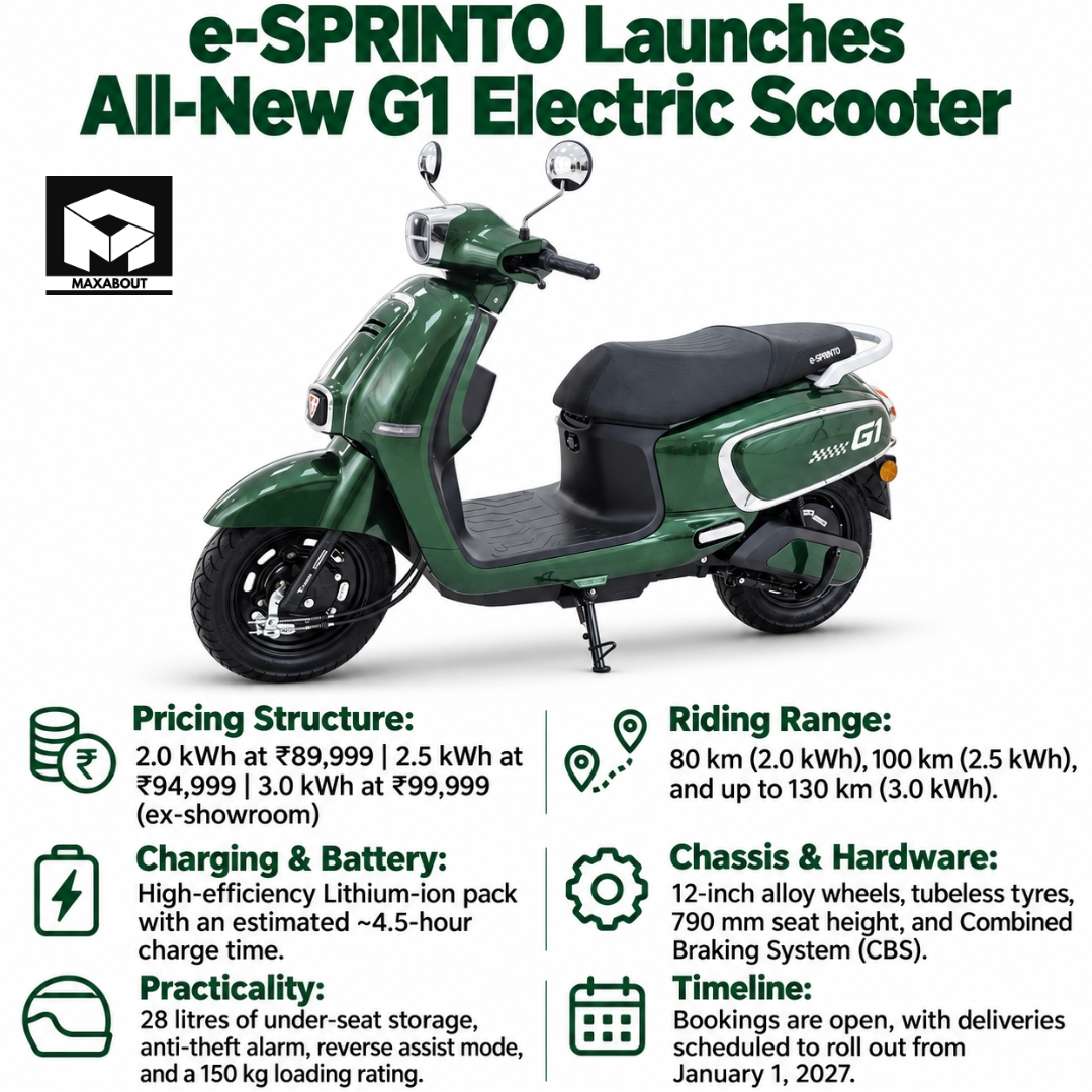 e-Sprinto G1 Detailed Info
