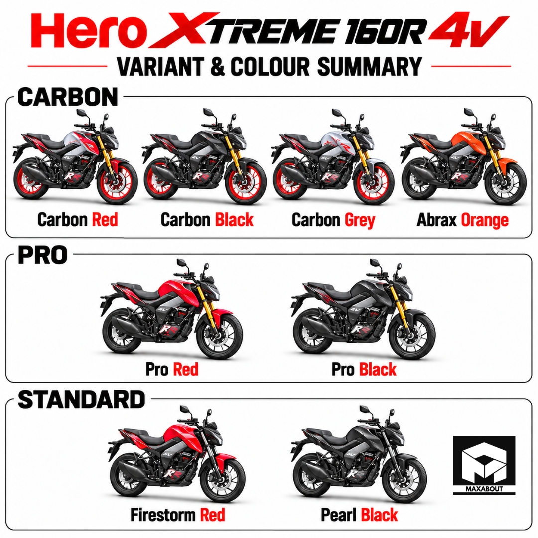 Hero Xtreme 160R Variant-Wise Colour Options