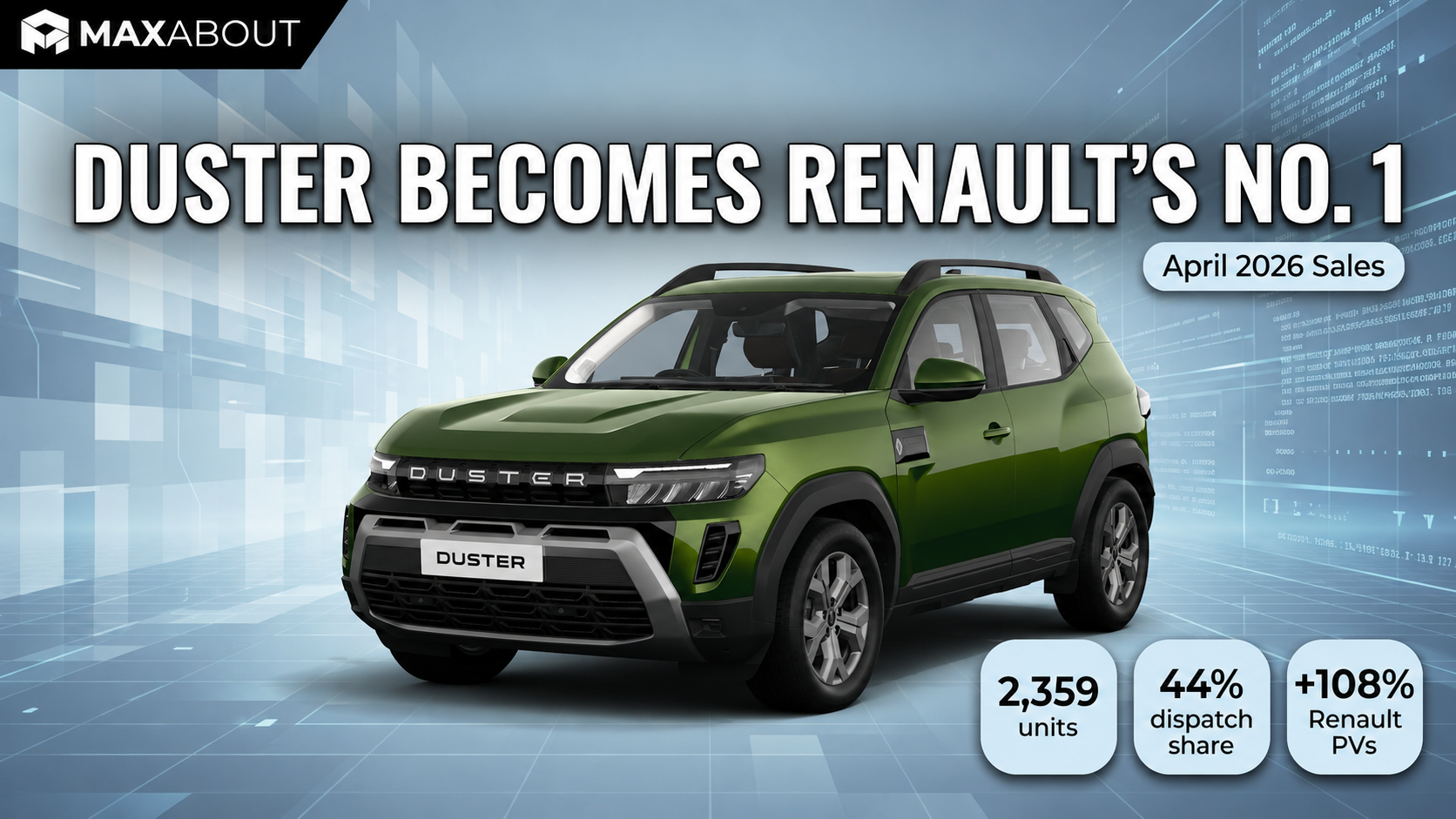 Renault Duster Outsells Triber, Tops Sales in April 2026
