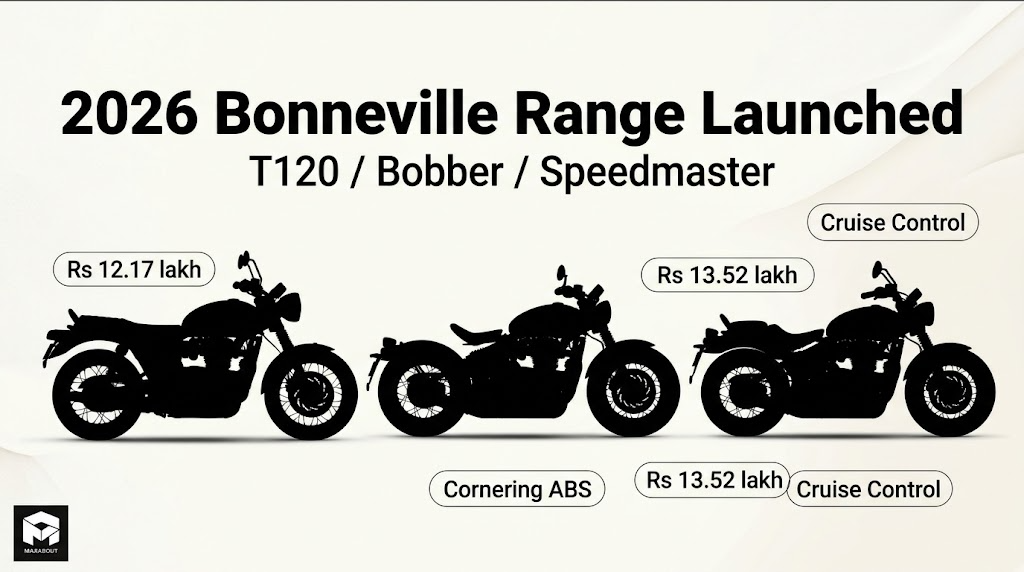 2026 Triumph Bonneville T120, Bobber, and Speedmaster Launched in India: Price, Specs, and What's New