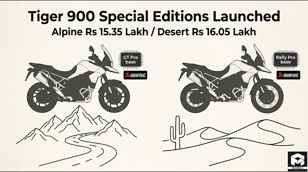 Triumph Tiger 900 Alpine & Desert Editions Launched: Price, Specs, and Key Features