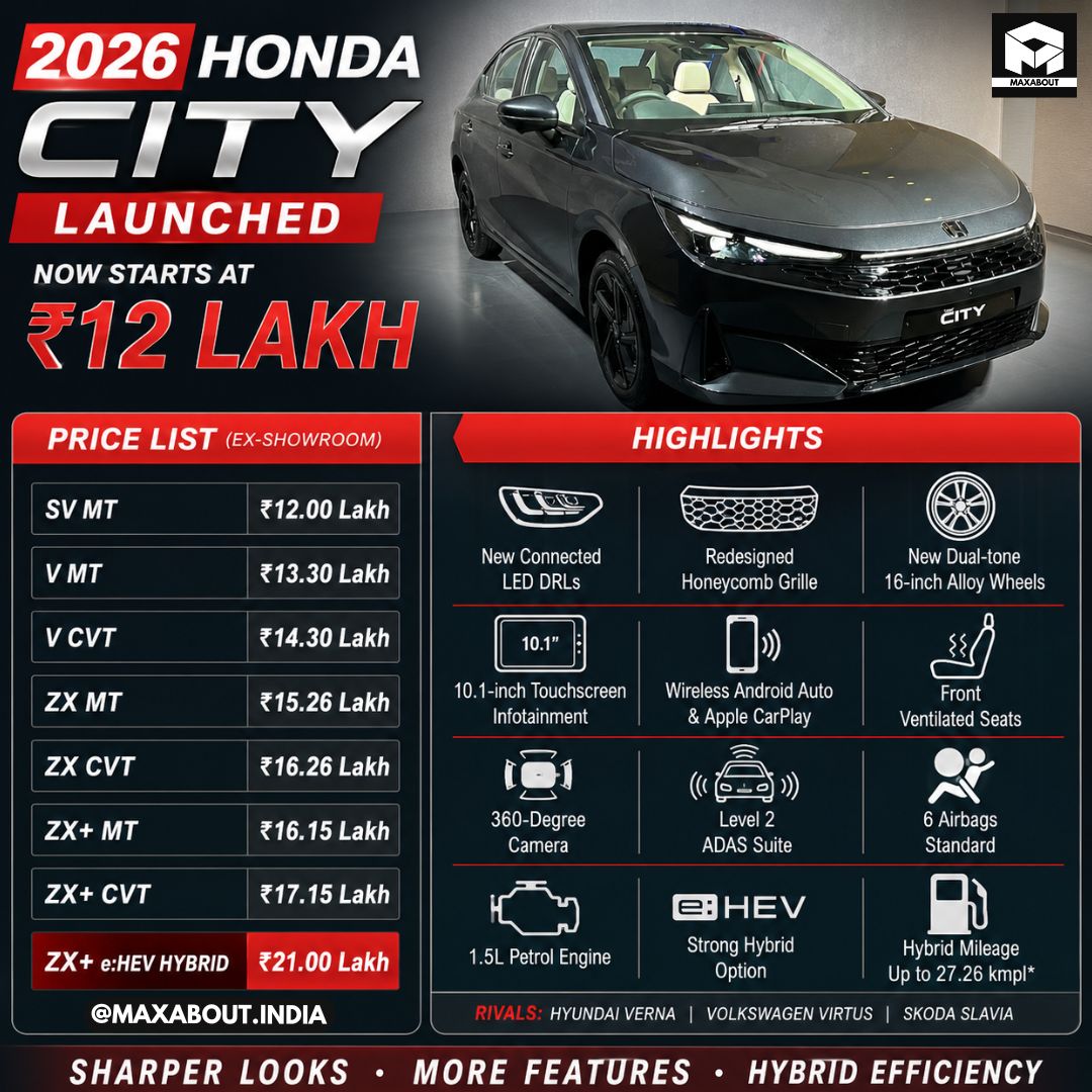 2026-honda-city-facelift-launched-in-india-at-rs-12-lakh