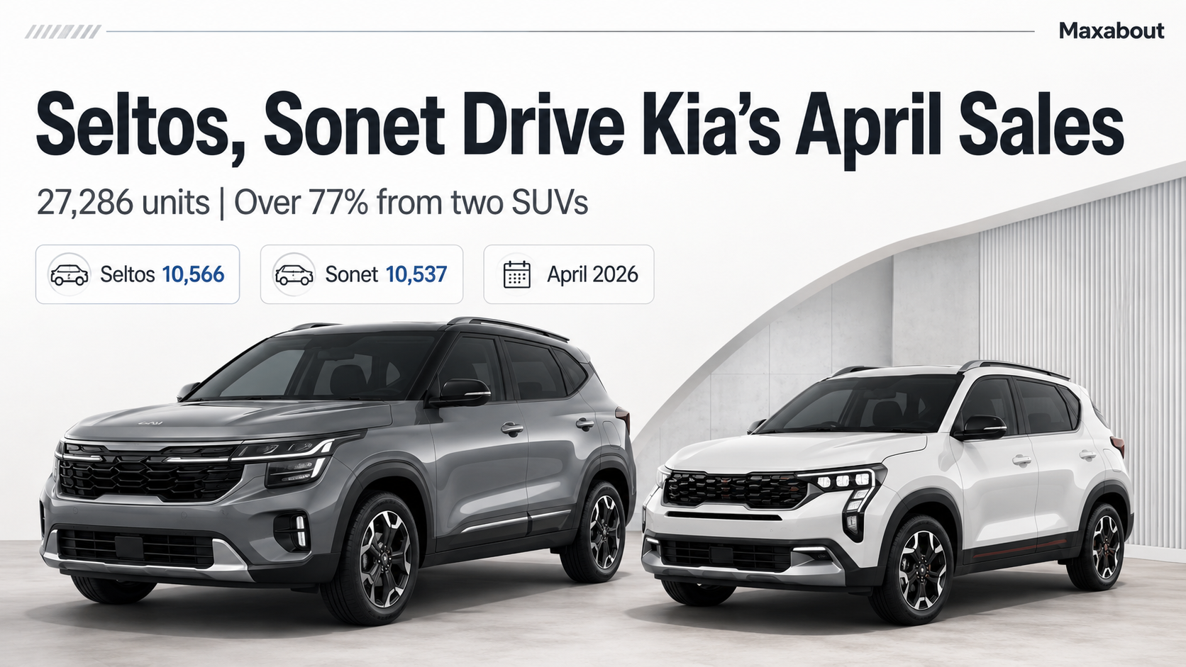 Kia India Sales Breakup April 2026: Seltos and Sonet Cross 10k Units Each