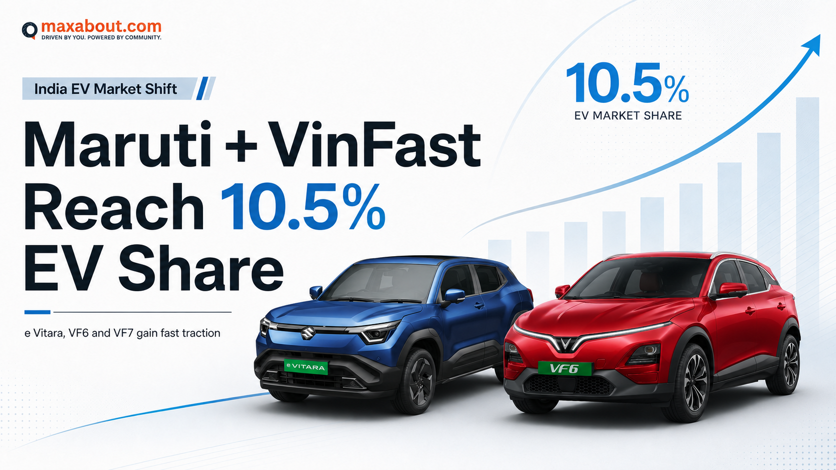 Maruti and VinFast Reach 10.5% EV Market Share in India