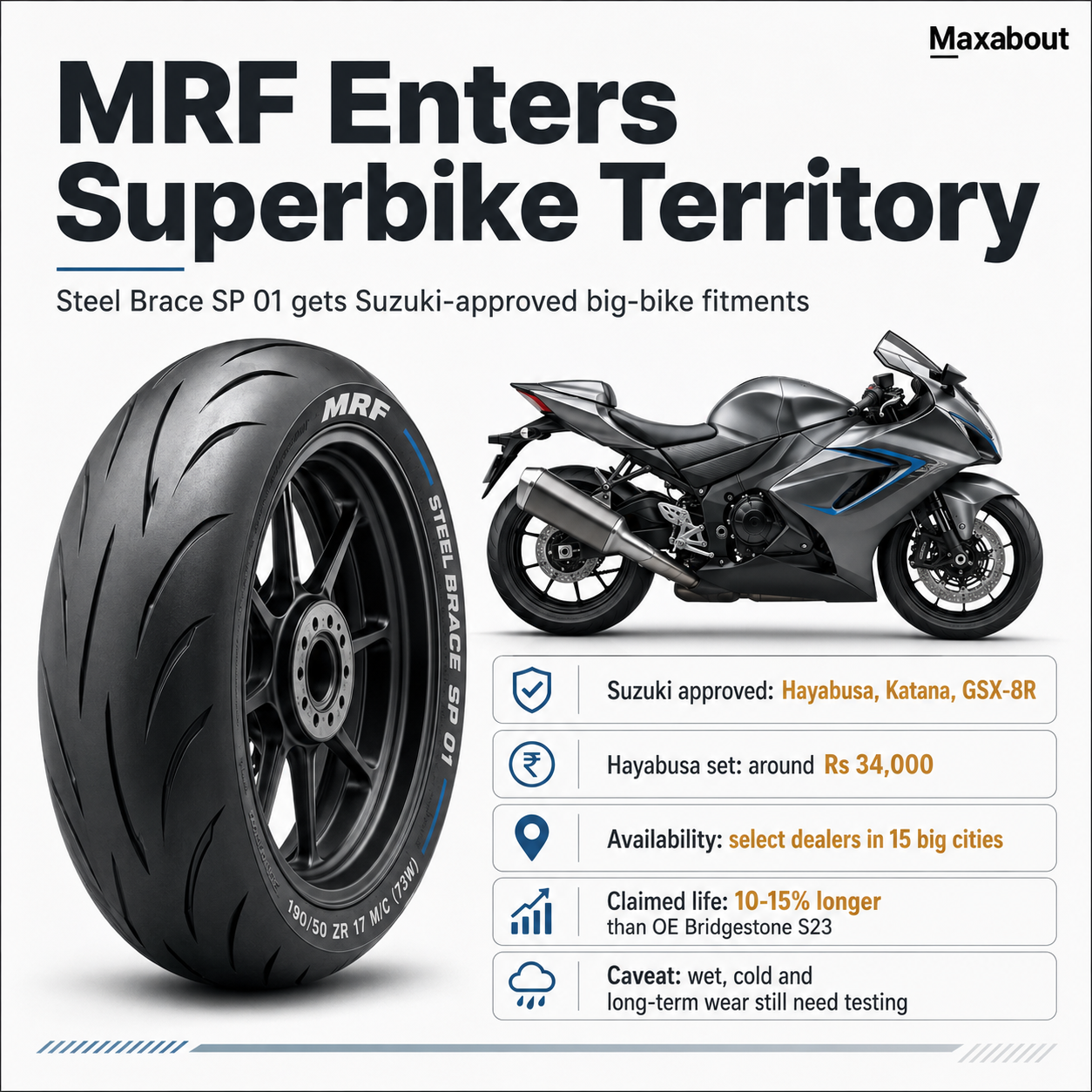 everything-you-need-to-know-about-mrf-steel-brace-sp-01-radial-tyres-compounding-grip-expl-1