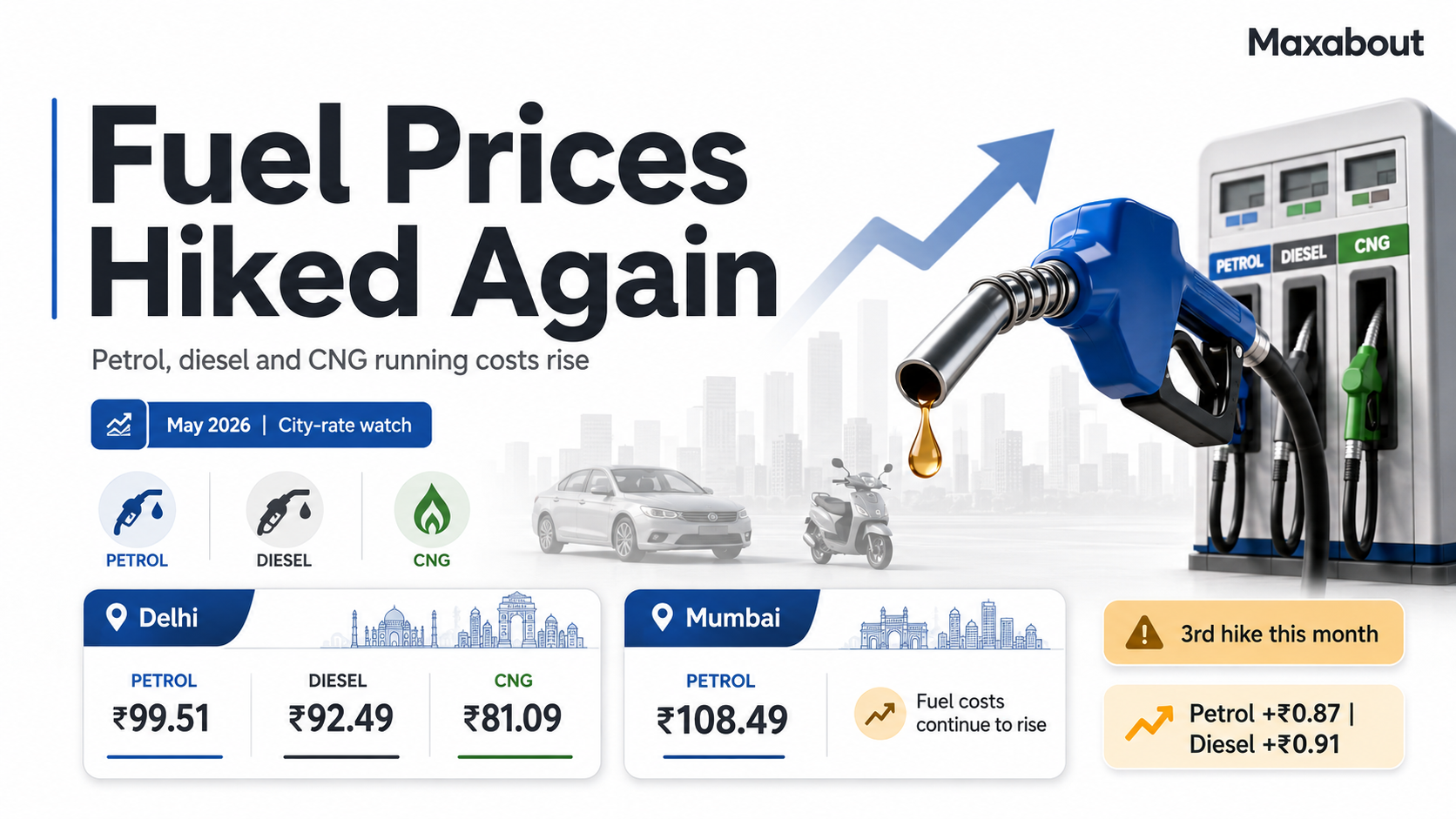 Petrol, Diesel And CNG Prices Hiked Again In May 2026