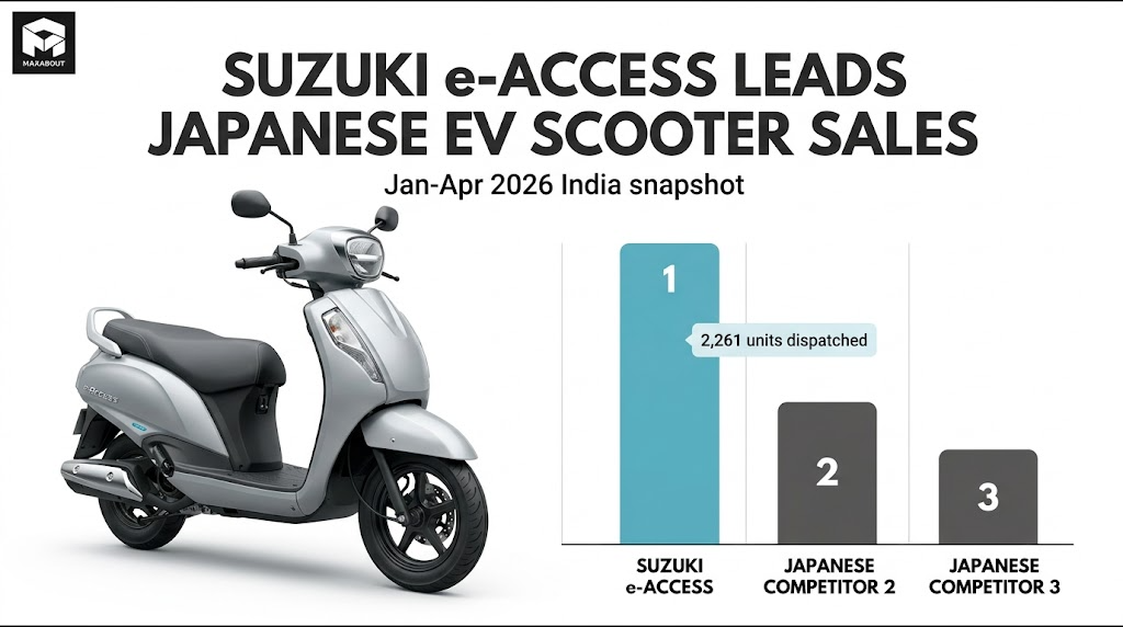 Suzuki e-Access Leads Japanese Electric Scooter Sales In Early 2026
