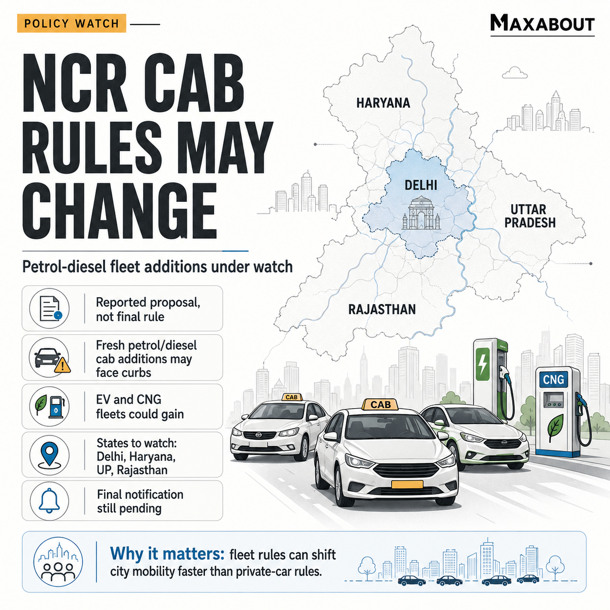 haryana-bans-petrol-diesel-cabs-in-ncr-ev-rules-explained-1