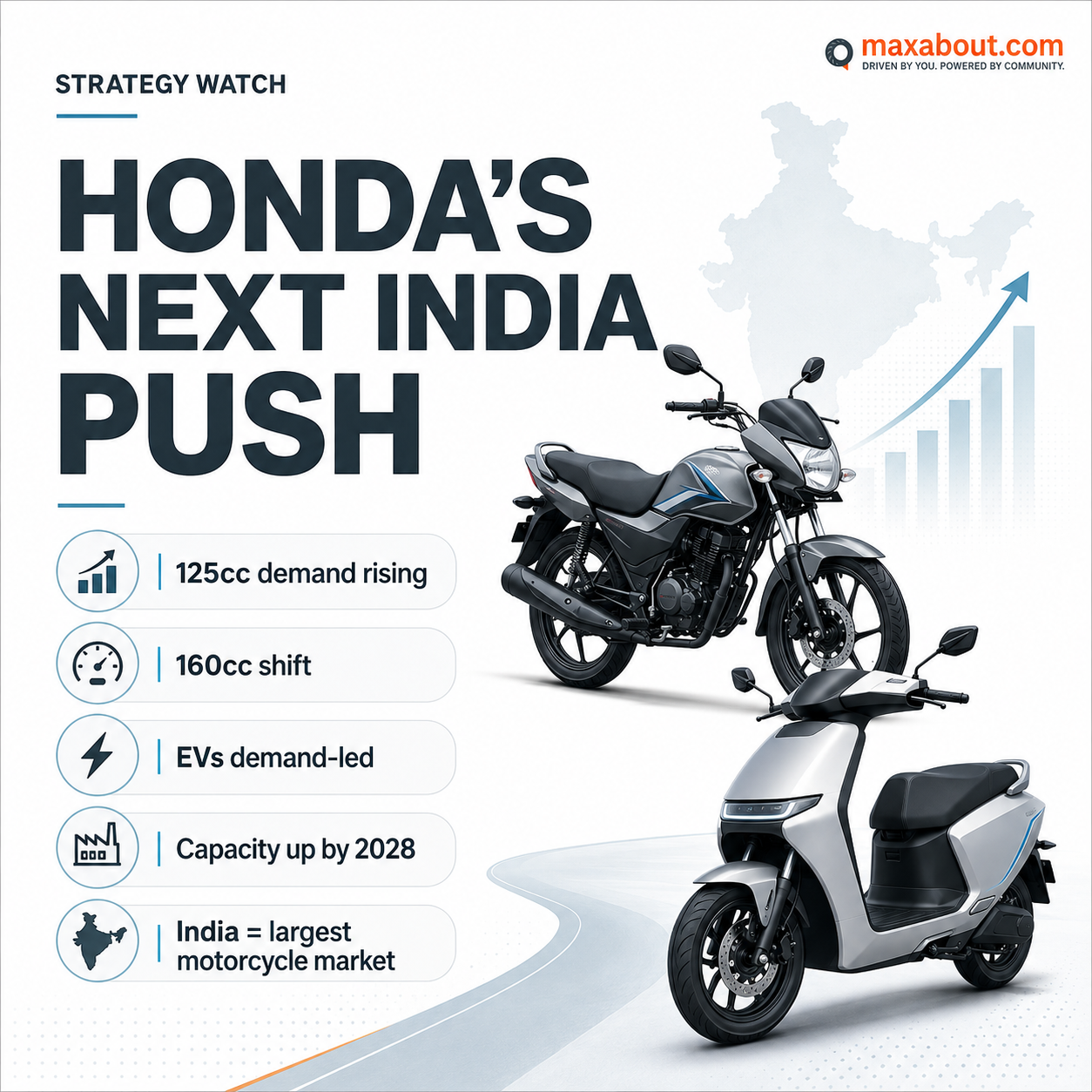honda-india-125cc-and-ev-push-planned-for-2028-1