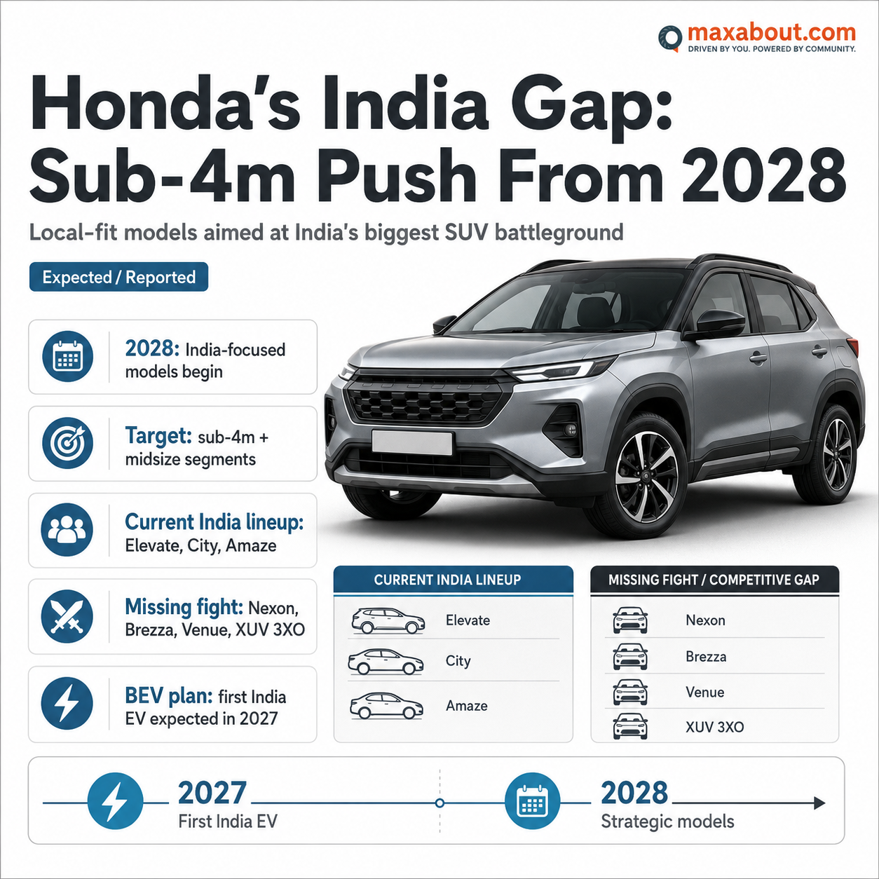 honda-sub-4m-suv-india-launch-planned-for-2028-1