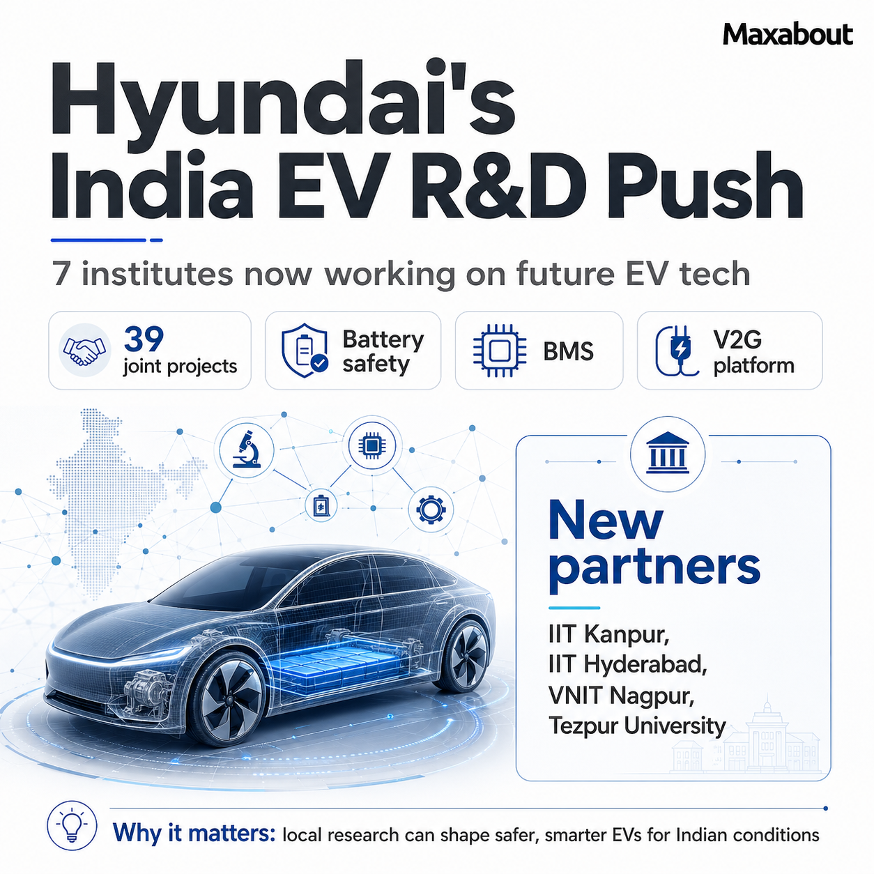 hyundai-expands-ev-battery-research-network-in-india-1