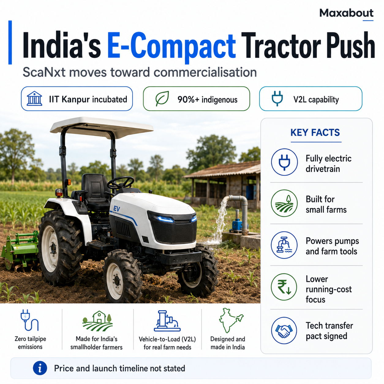 iit-kanpur-startup-scanxt-inks-historic-deal-for-electric-compact-tractors-1