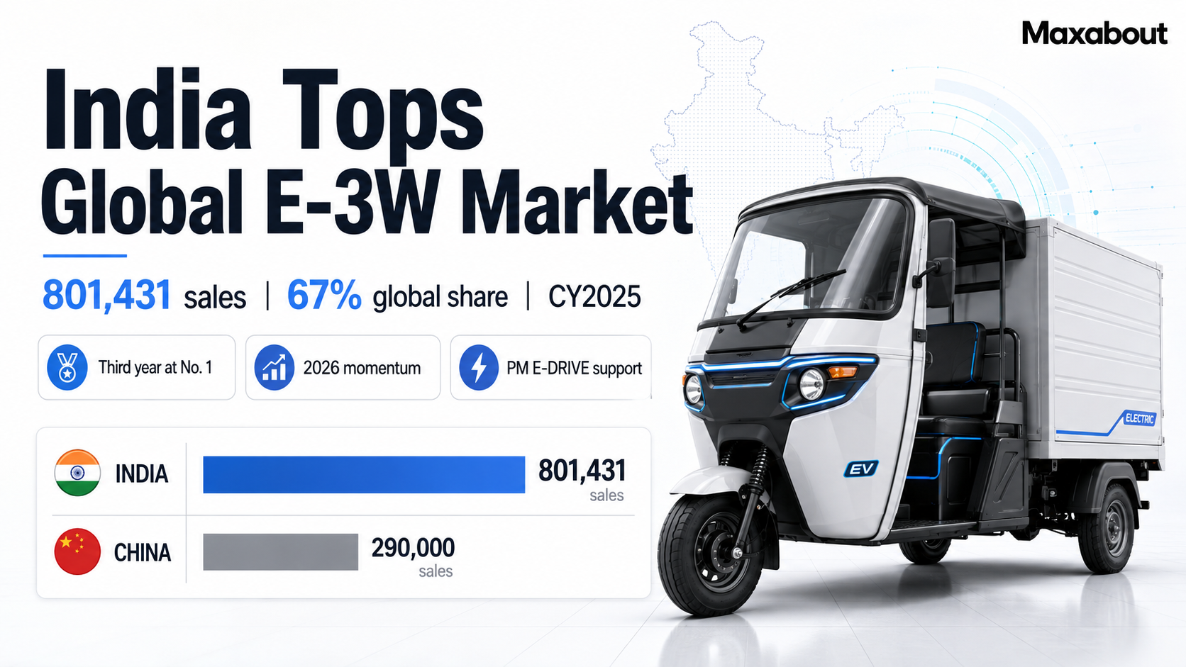 India Leads Global Electric Three-Wheeler Sales For Third Year, IEA Data Shows