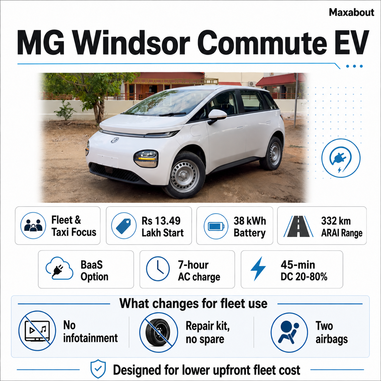 mg-windsor-ev-commute-variant-launched-at-13-49-lakh-1
