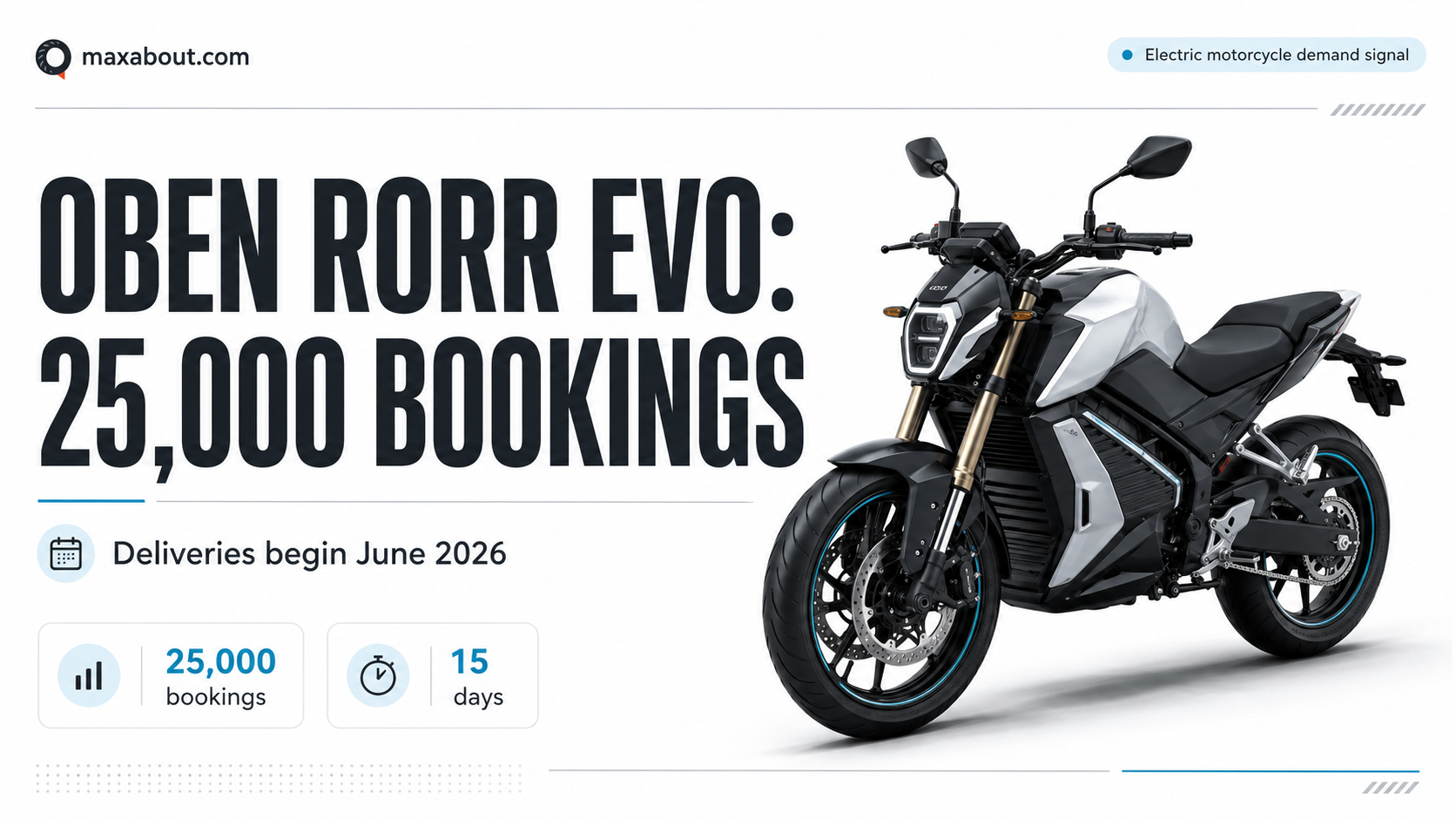 Oben Rorr Evo Gets 25,000 Bookings In 15 Days, Deliveries From June 2026