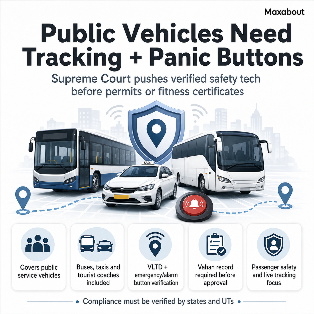 supreme-court-orders-panic-buttons-in-public-transport-1