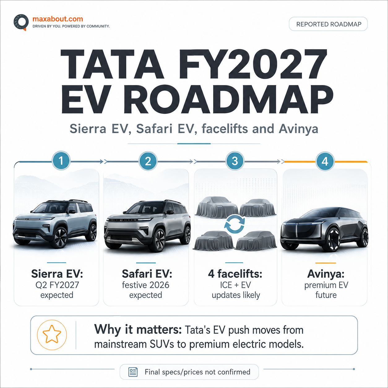 tata-ev-roadmap-fy2027-sierra-safari-ev-avinya-1