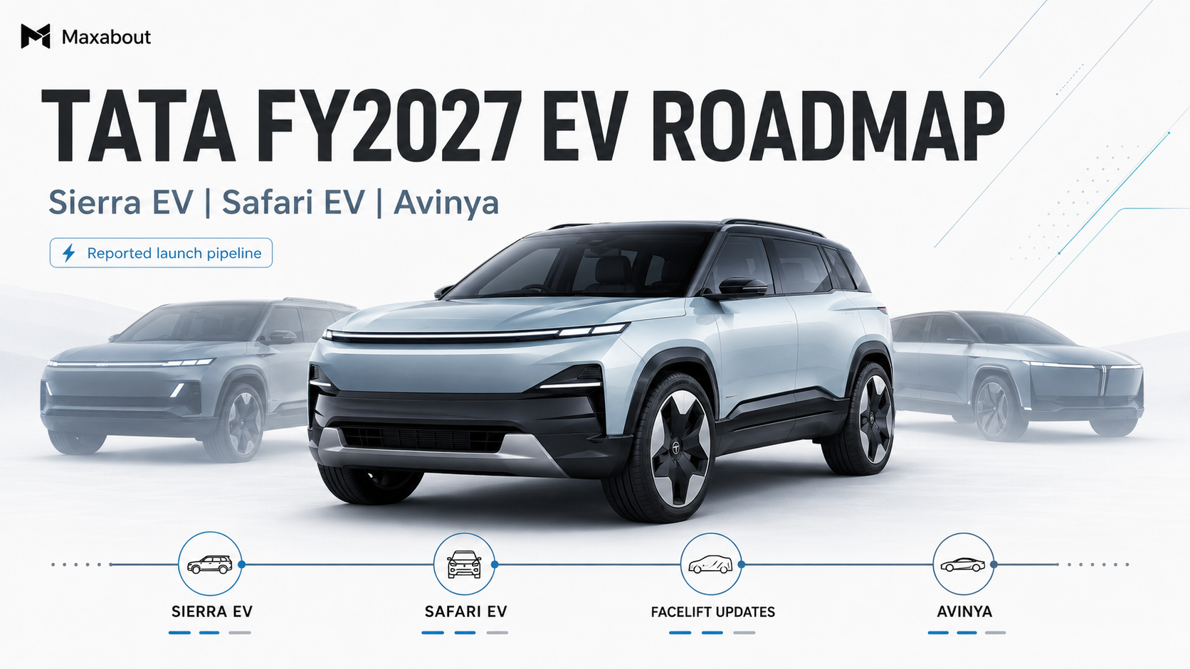 Tata EV Roadmap FY2027: Sierra, Safari EV & Avinya
