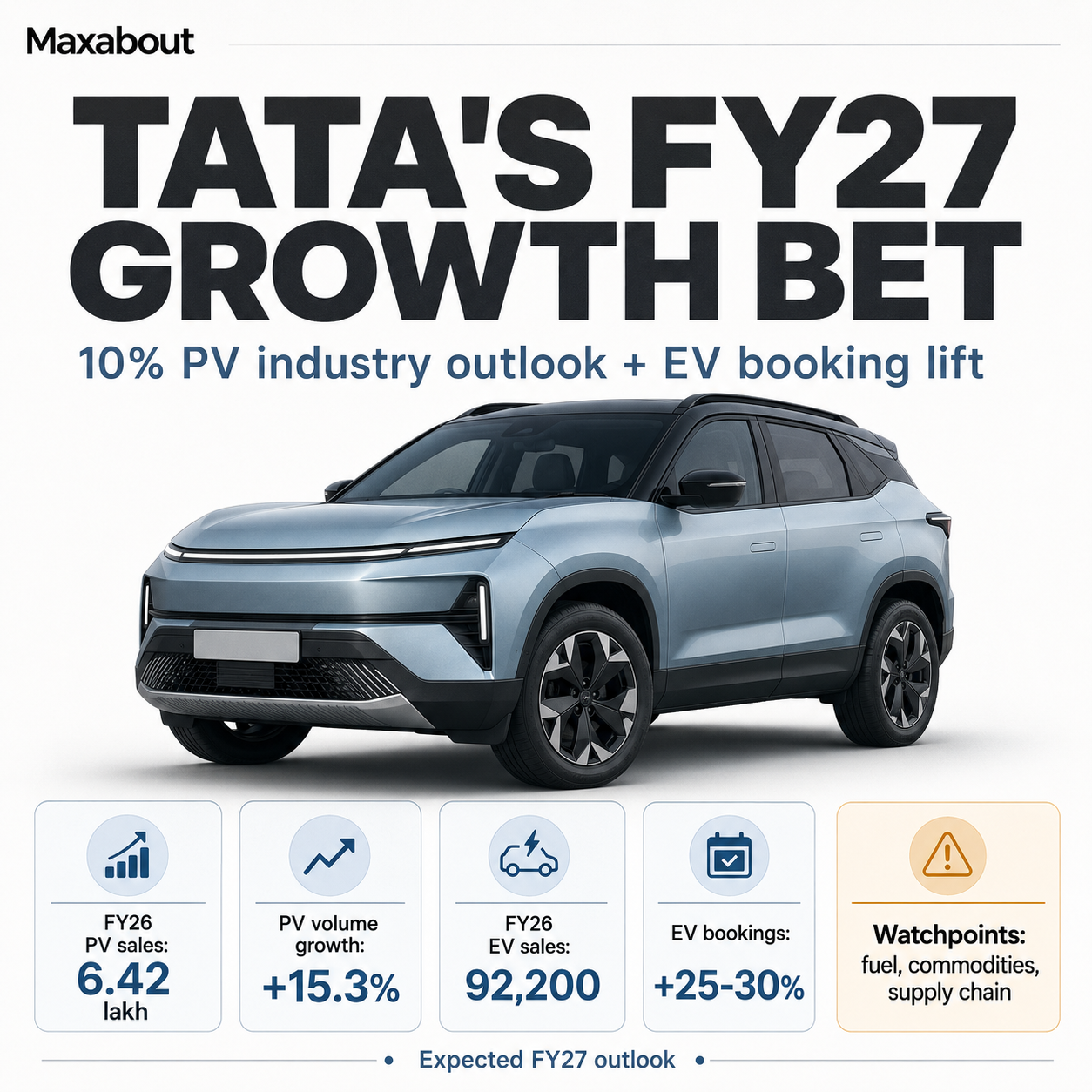 tata-motors-forecasts-10-pv-industry-growth-in-fy27-1