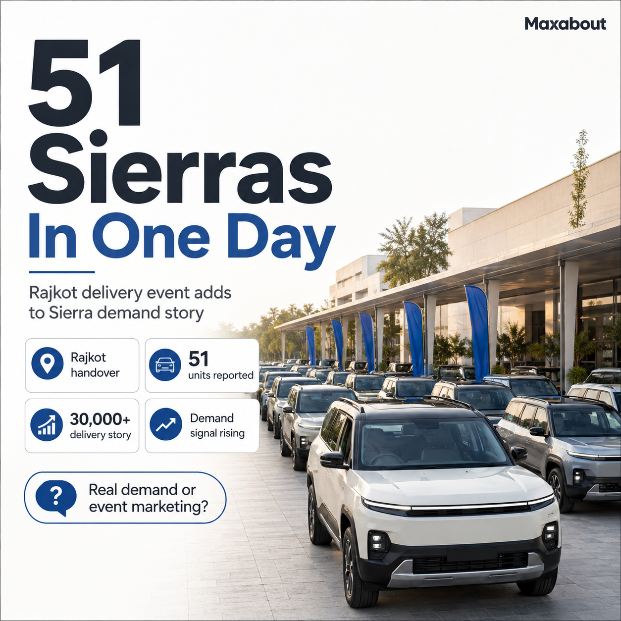 tata-sierra-deliveries-peak-in-gujarat-rajkot-sees-record-51-deliveries-in-one-day-1