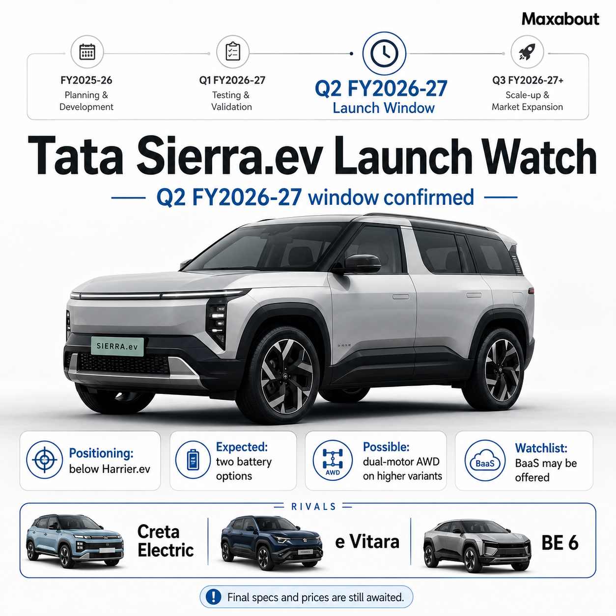 tata-sierra-ev-launch-confirmed-for-q2-fy2026-27-1