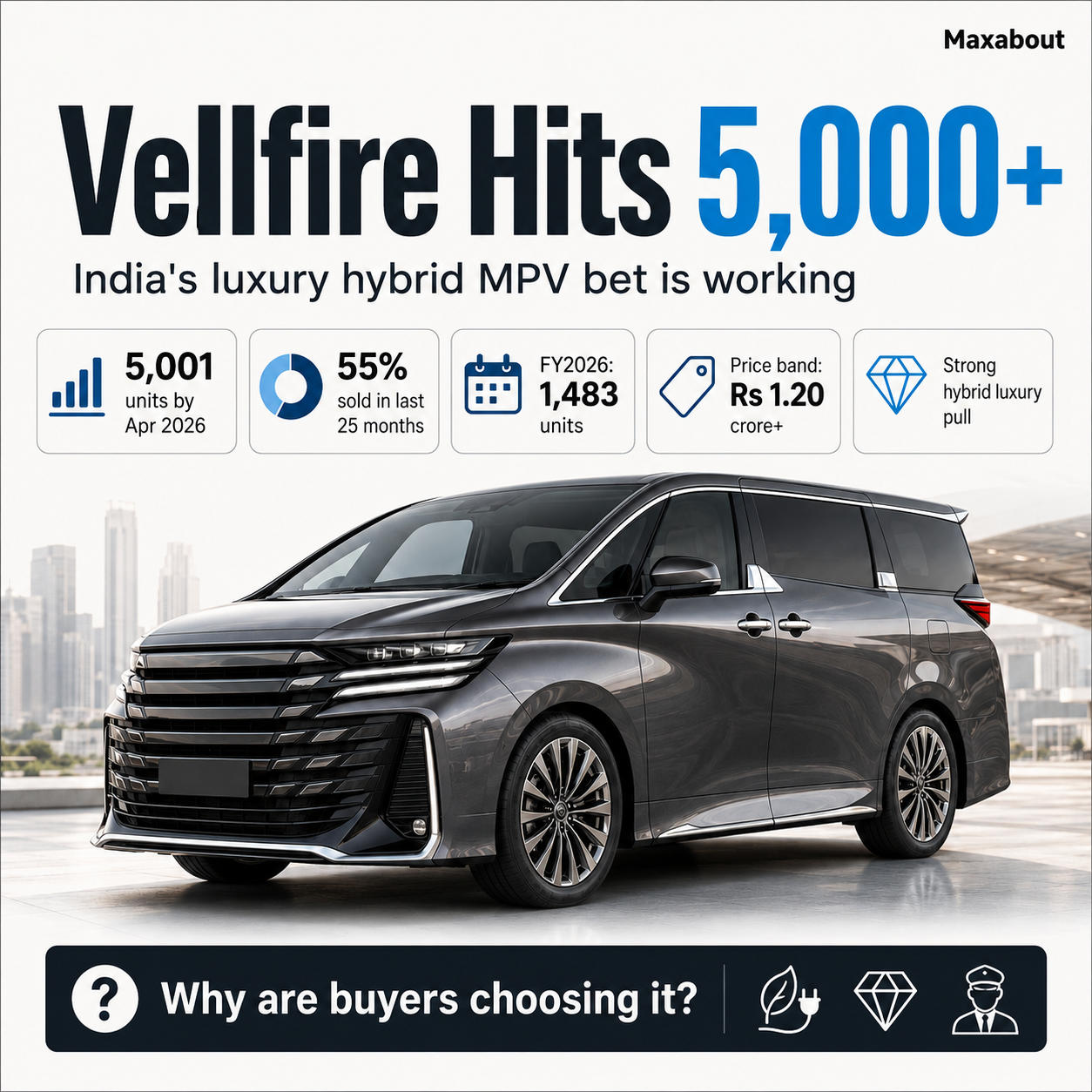 the-rise-of-ultra-luxury-mpvs-toyota-vellfire-celebrates-5-000-sales-milestone-in-india-1