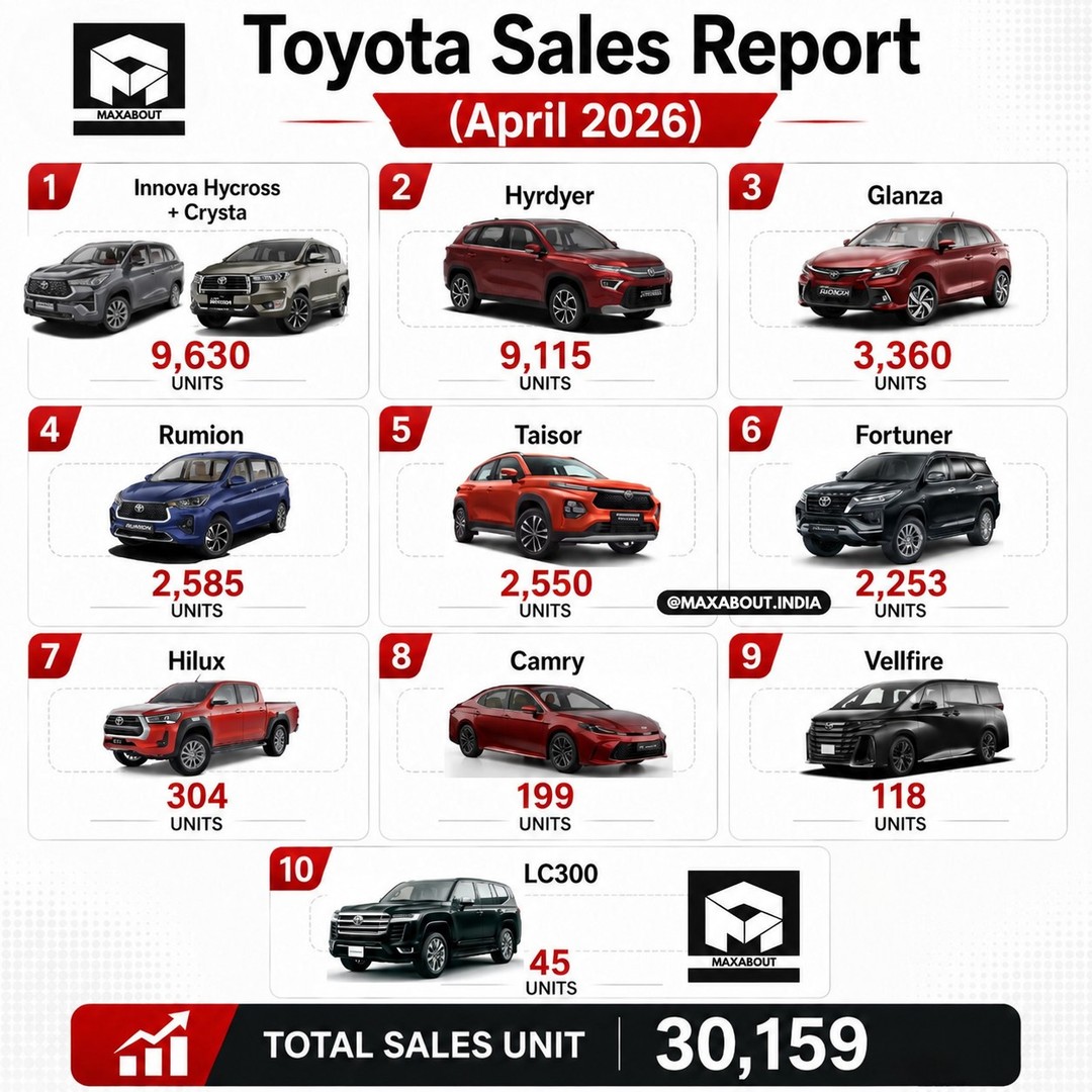 toyota-hybrid-sales-cross-3-lakh-in-india-why-hyryder-and-hycross-matter-1