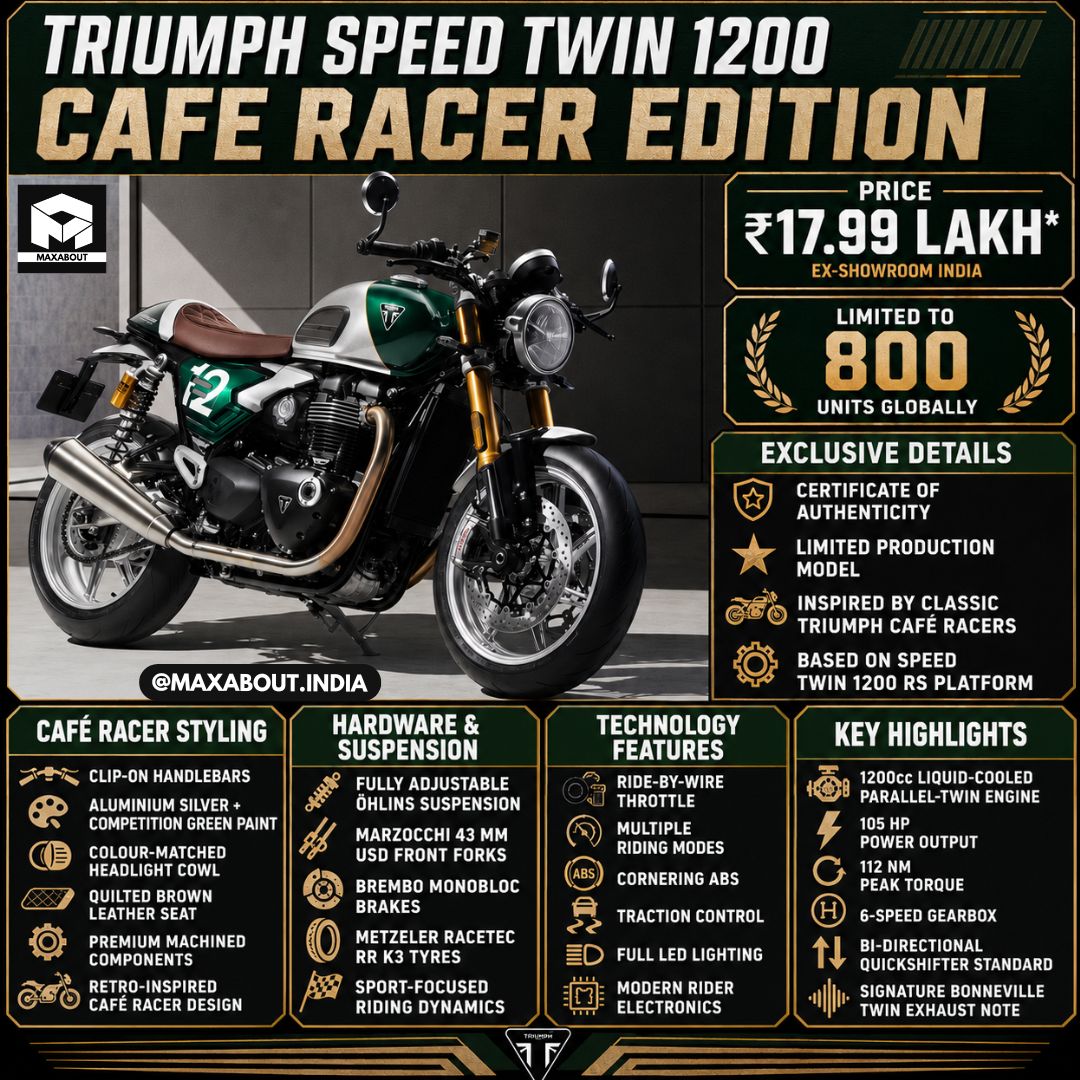 triumph-speed-twin-1200-cafe-racer-launched-at-17-99-lakh-price-specs-details-1