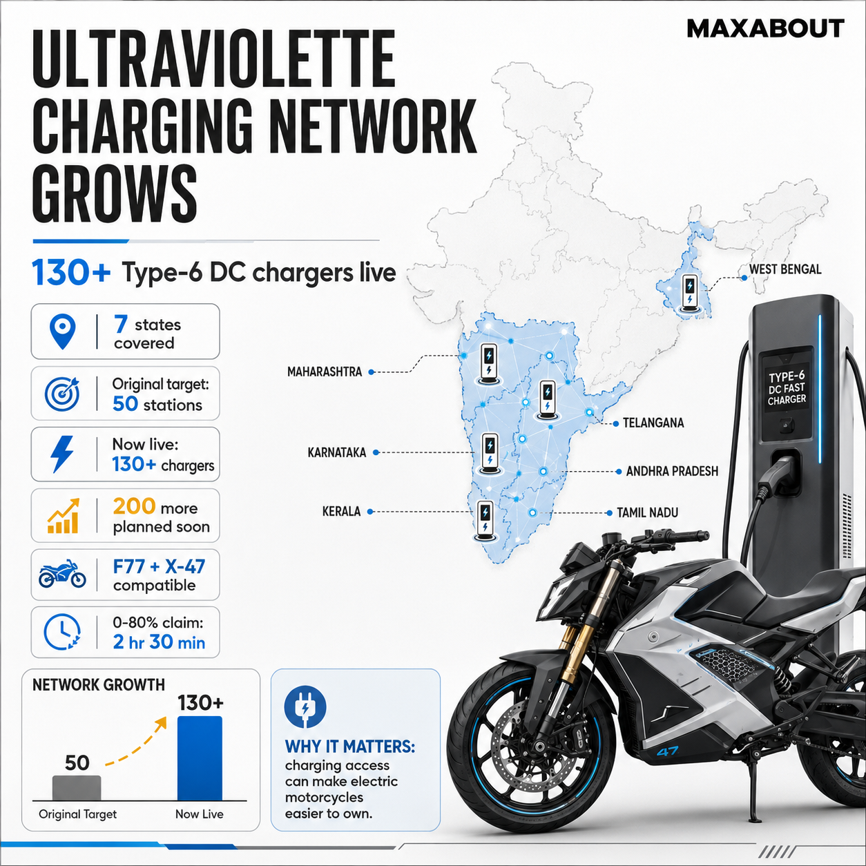 ultraviolette-bolt-earth-hit-130-type-6-dc-fast-chargers-1