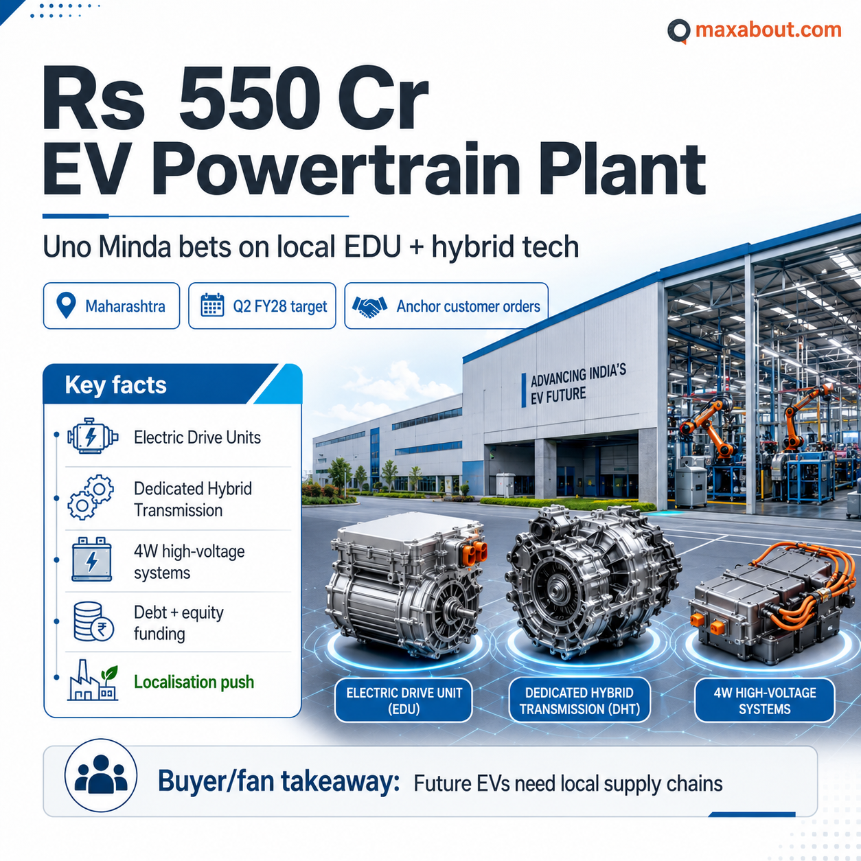 uno-minda-to-manufacture-4w-edus-and-hybrid-systems-at-new-550-cr-maharashtra-plant-1