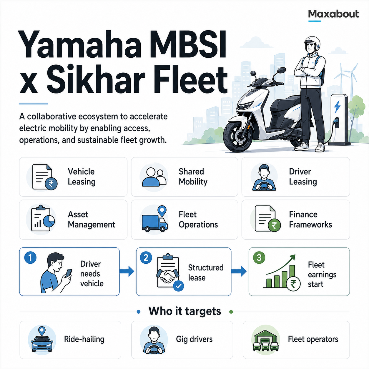 yamaha-mbsi-sikhar-fleet-build-vehicle-leasing-network-1