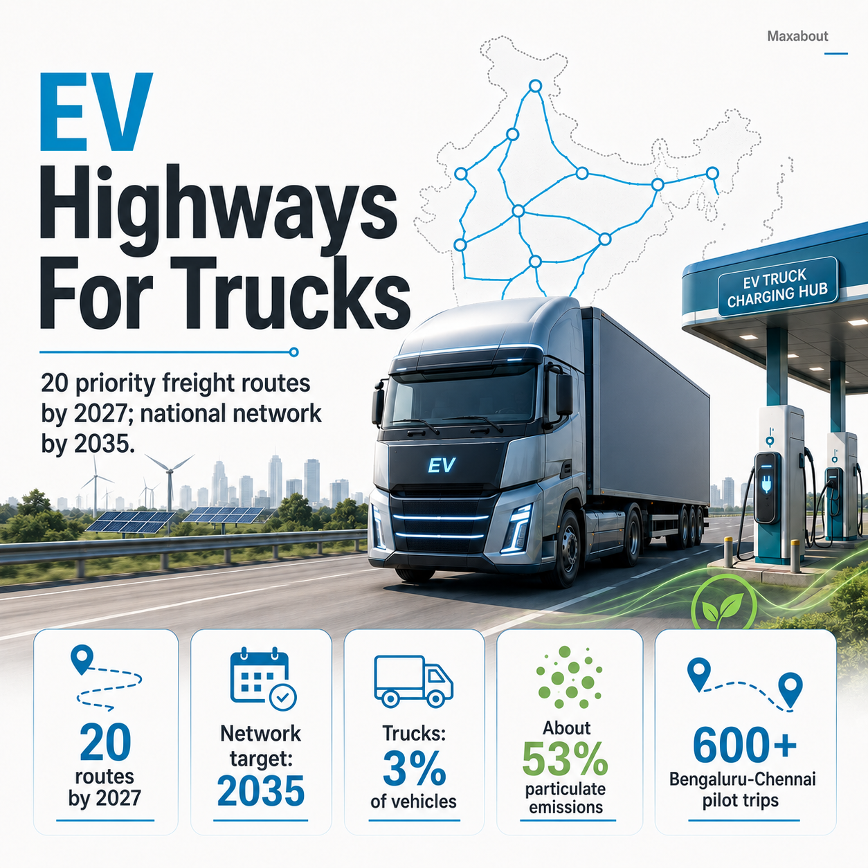 zero-emission-trucking-framework-for-india-c40-climate-pledge-1