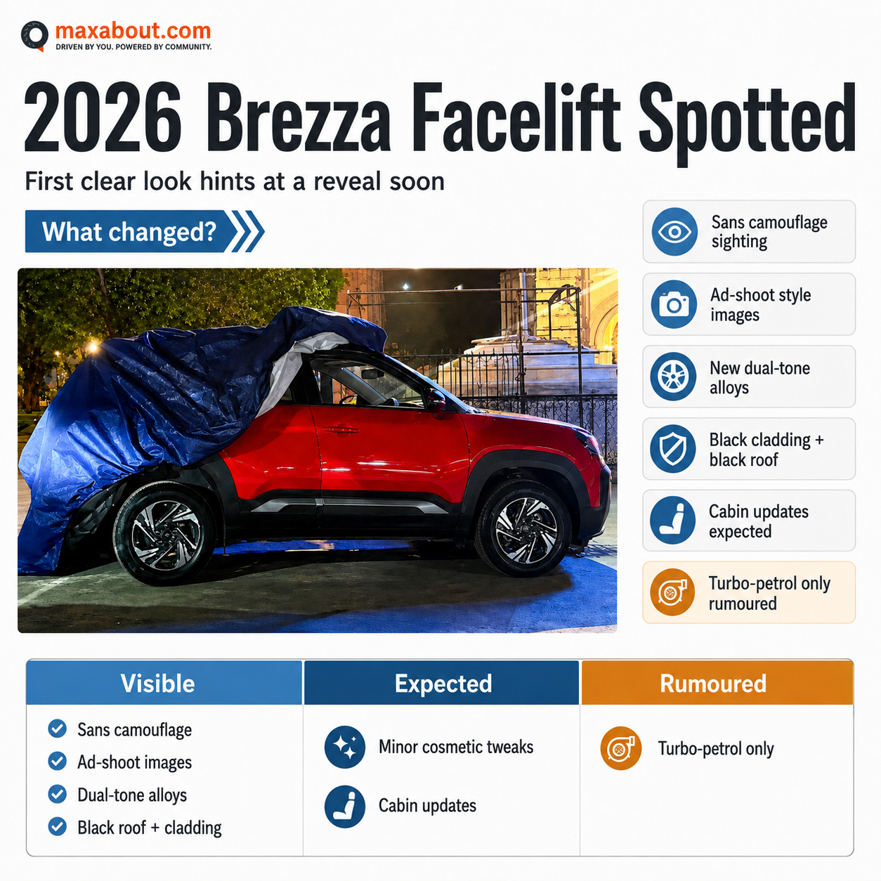 2026-maruti-suzuki-brezza-facelift-spotted-without-camouflage-ahead-of-reveal