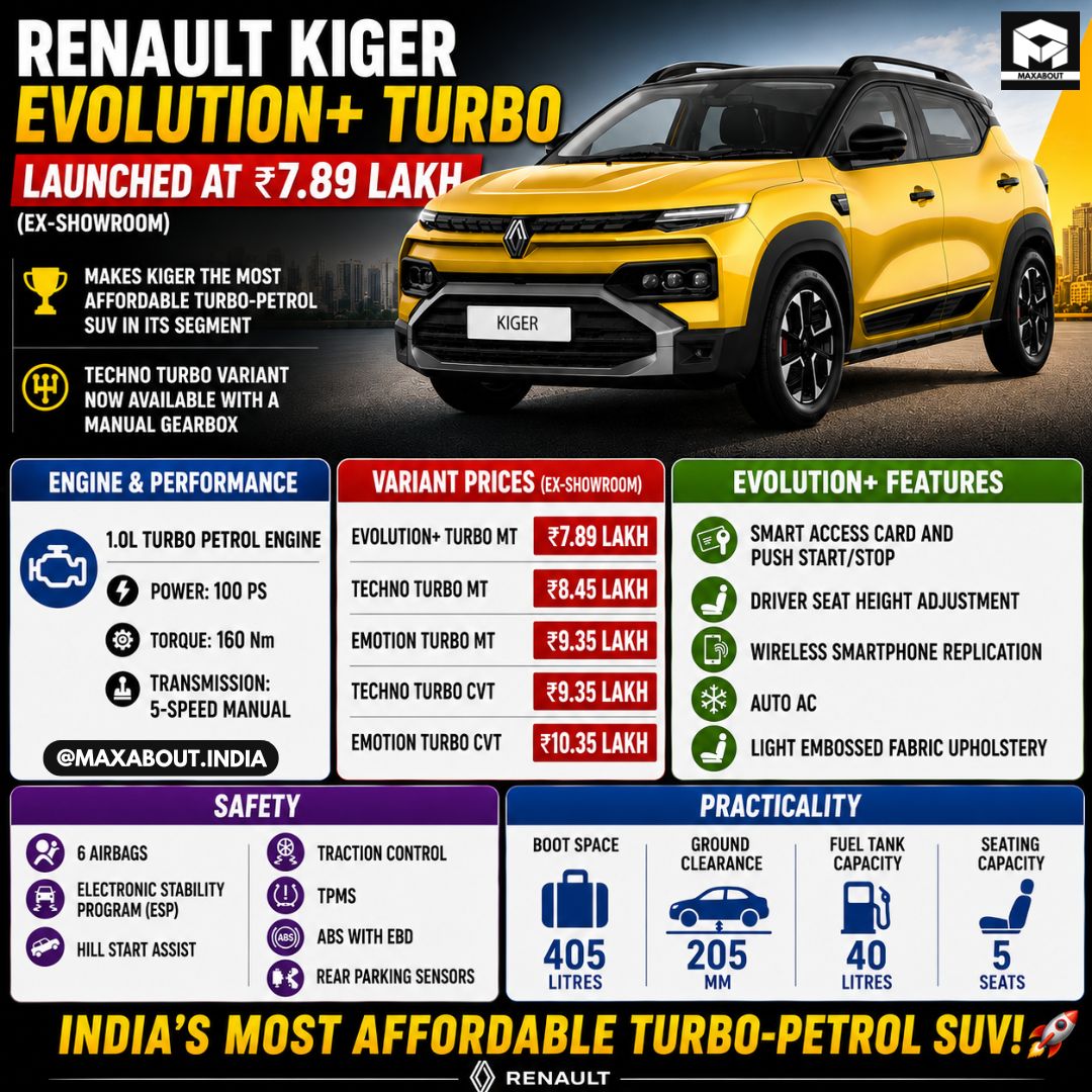 2026-renault-kiger-lineup-expanded-everything-new-in-the-na-and-turbo-variants
