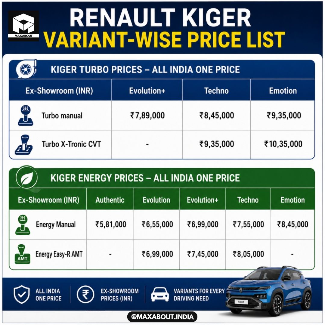 2026-renault-kiger-price-list