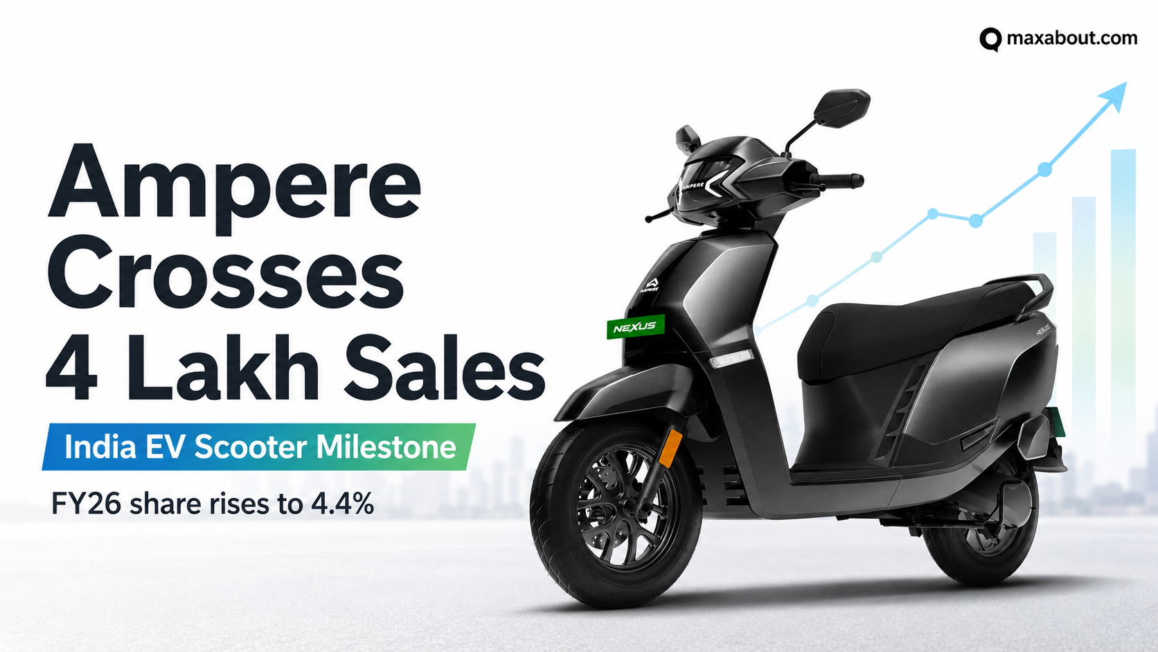 Ampere Crosses 4 Lakh Cumulative E-Scooter Sales: Driving India's Green Mobility Boom