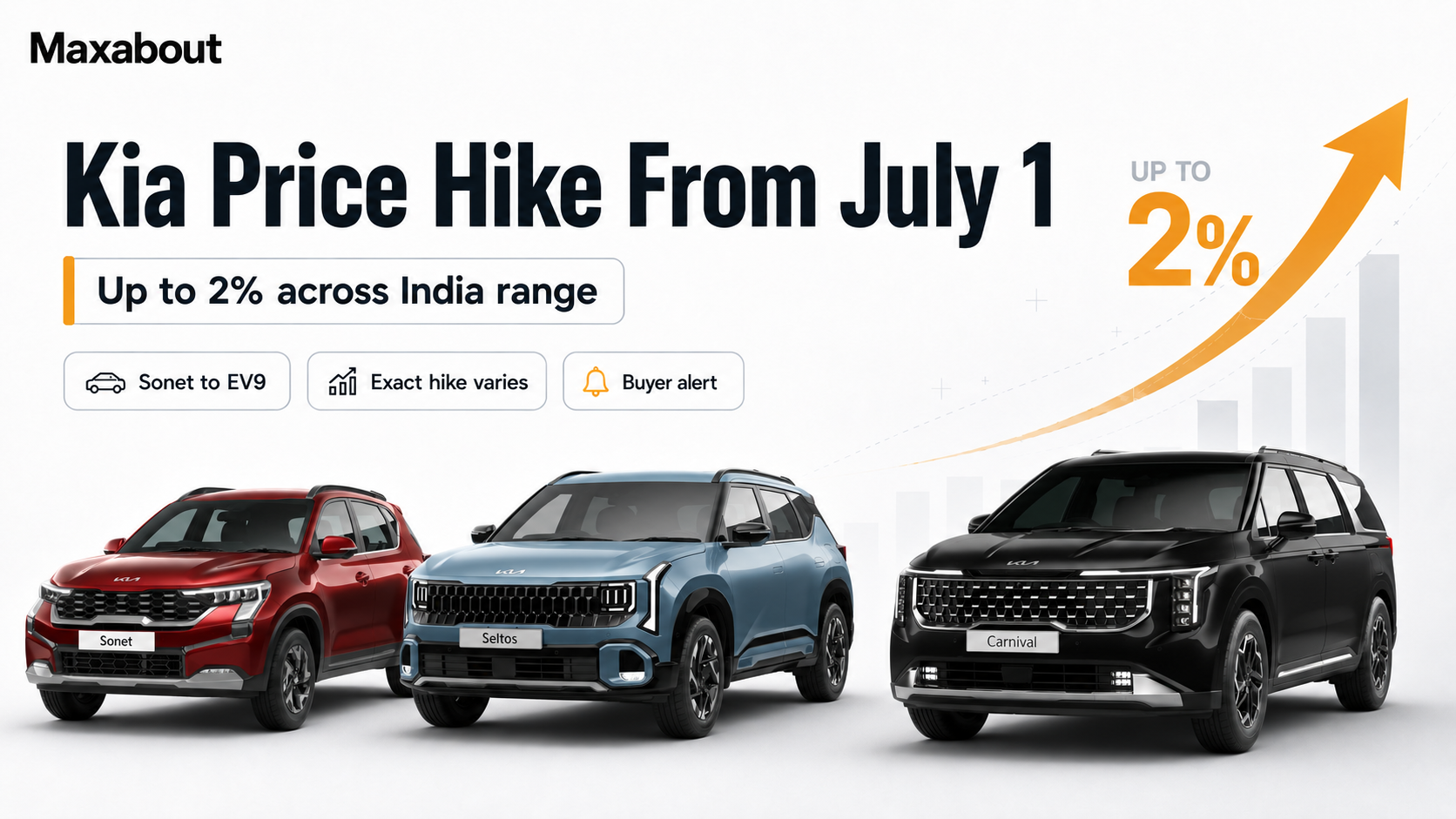 Kia India prices rise by up to 2 percent from July 1, 2026