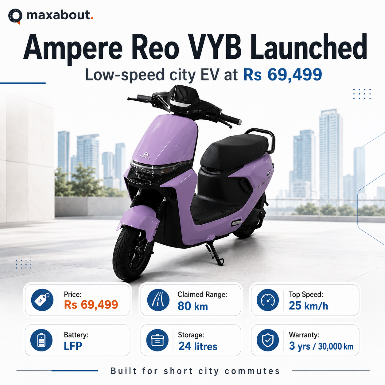 ampere-reo-vyb-launched-at-rs-69-499-range-battery-features-explained-1