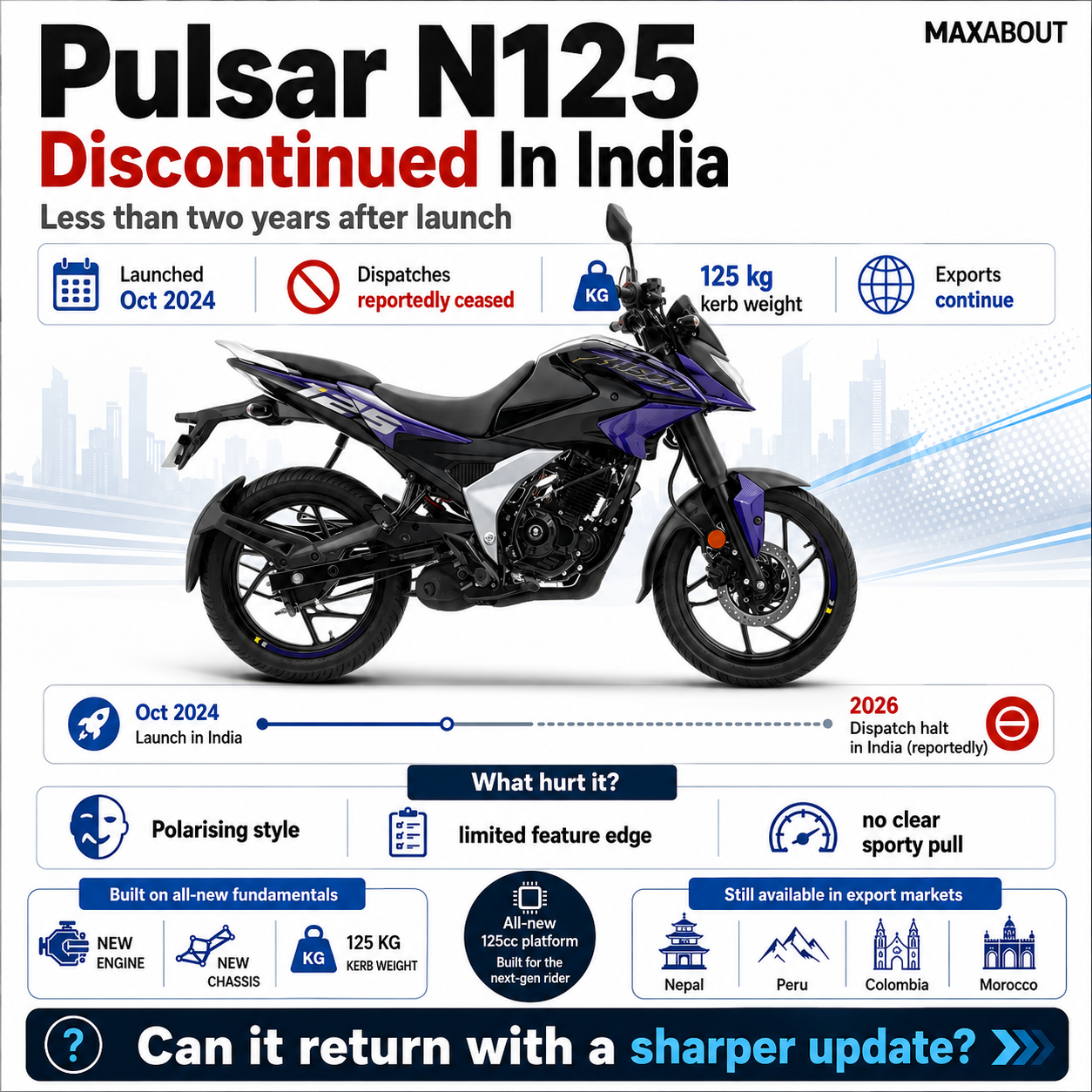 bajaj-pulsar-n125-discontinued-in-india-why-the-125cc-pulsar-struggled