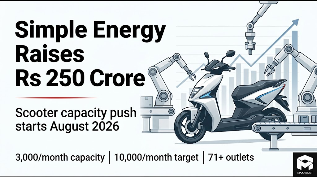 Simple Energy Secures ₹250 Crore in Series B Funding to Fast-Track EV Expansion