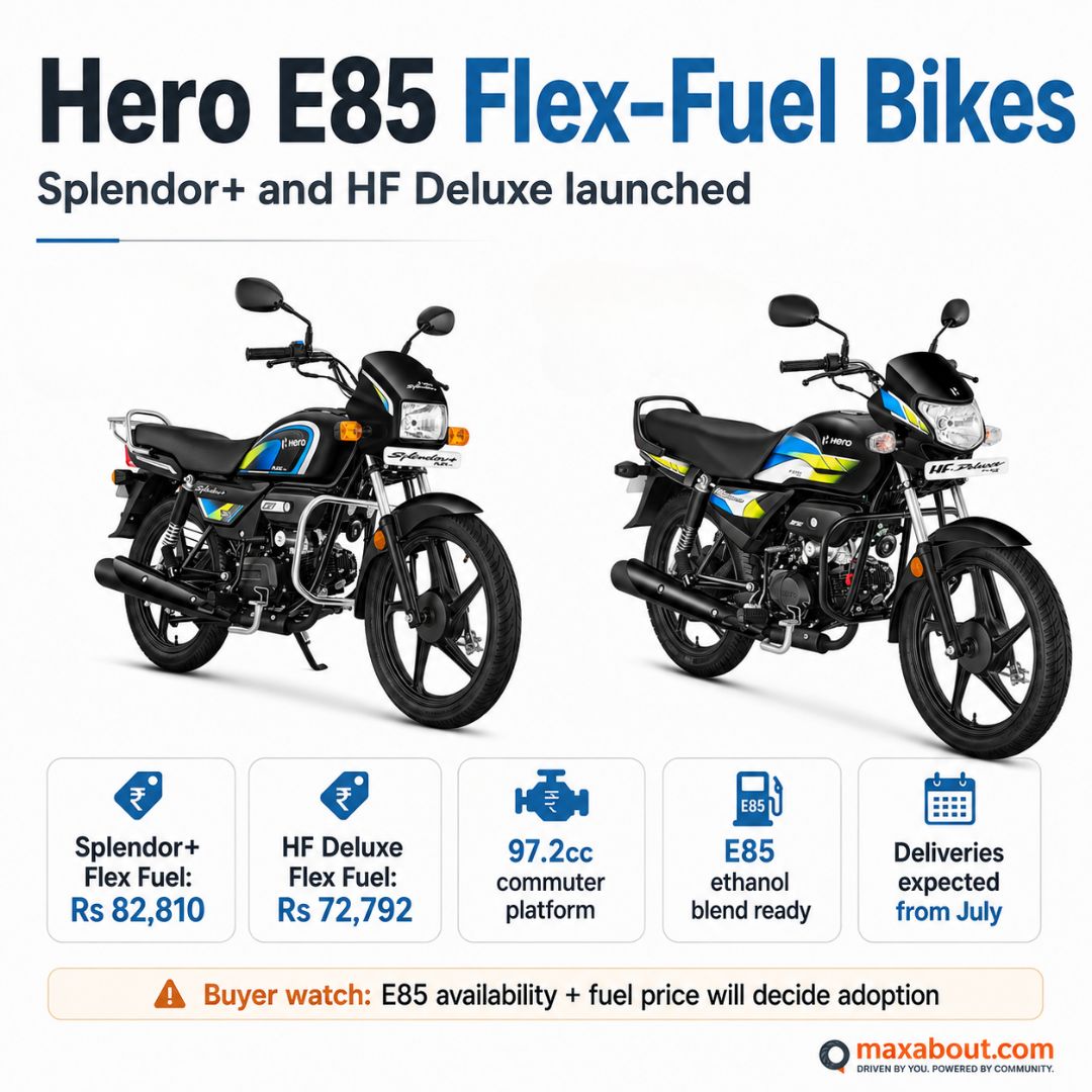 hero-splendor-plus-and-hf-deluxe-e85-flex-fuel-bikes-launched-in-india